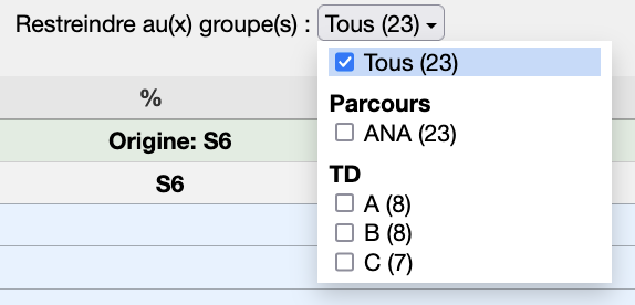 menu multiselect des groupes