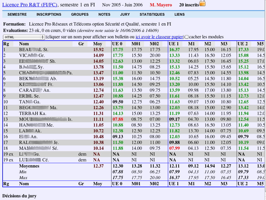 tableau de bord du semestre