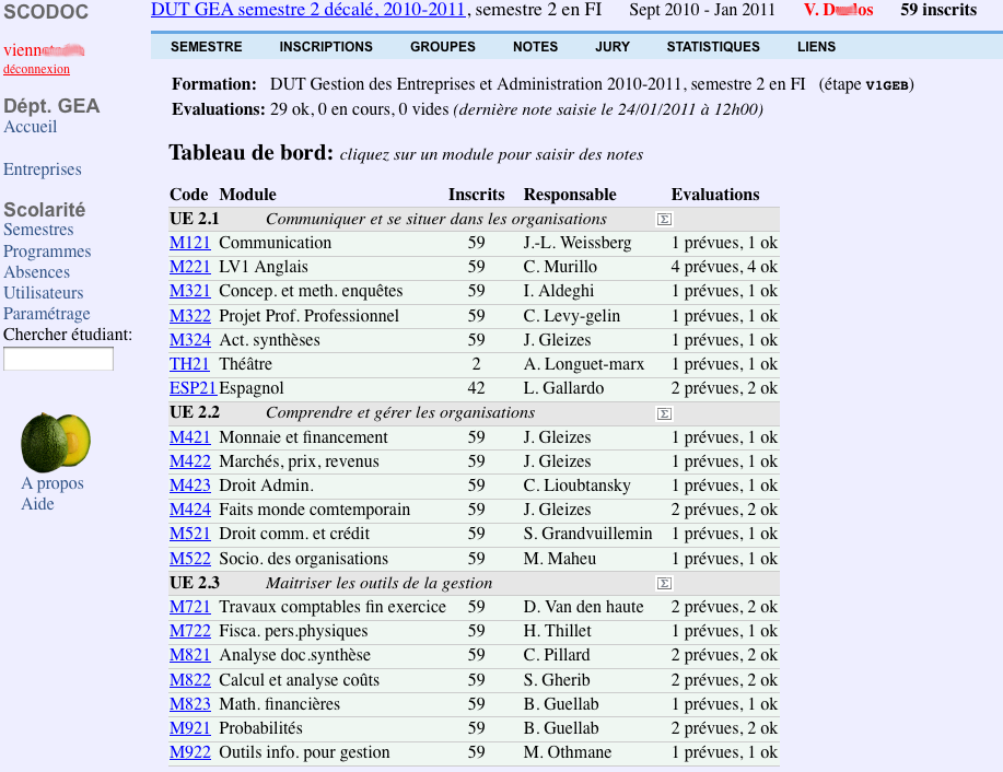 tableau de bord du semestre