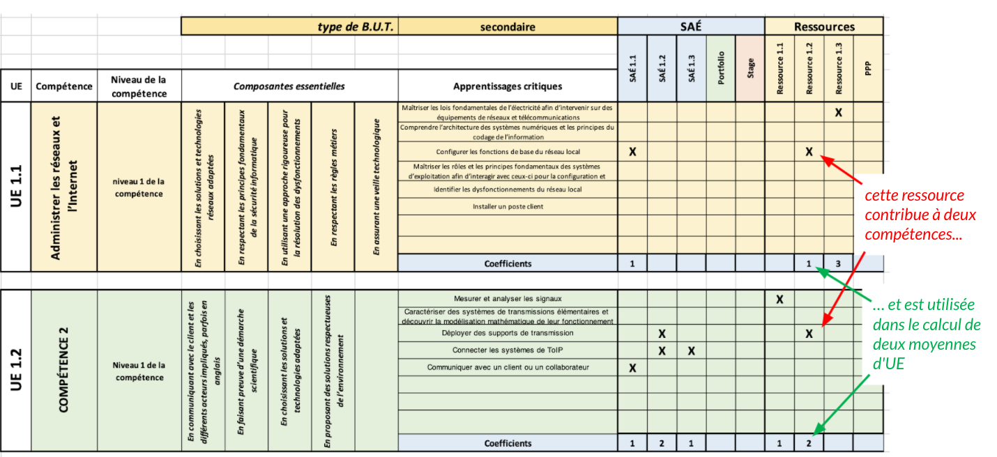 but-ref-comp-ex-commente